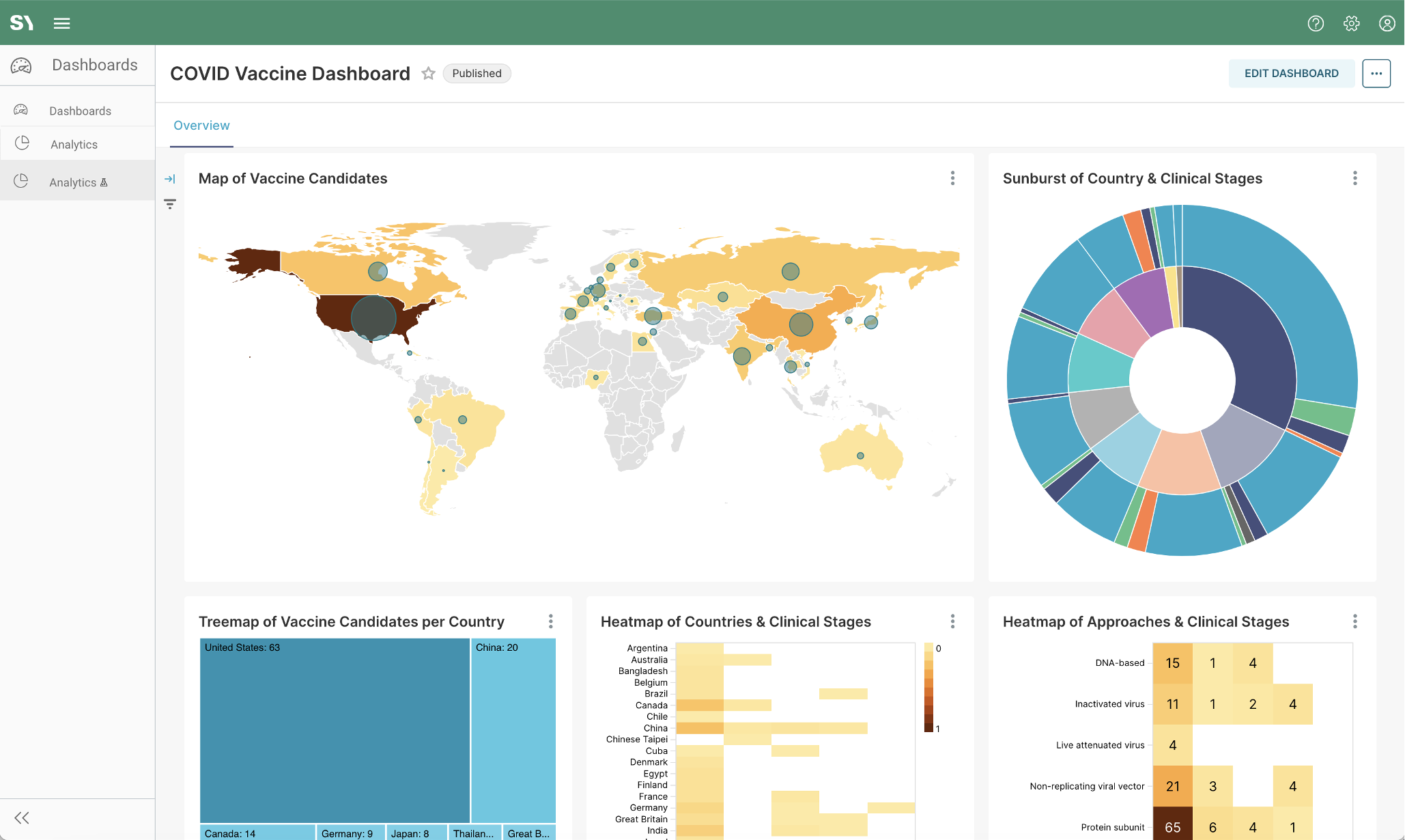 Superset Overview.png